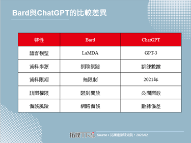 【精華】從AIGC看雲端AI應用趨勢與挑戰