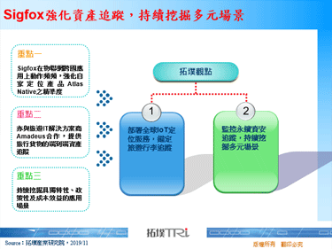 Sigfox強化資產追蹤，持續挖掘多元場景