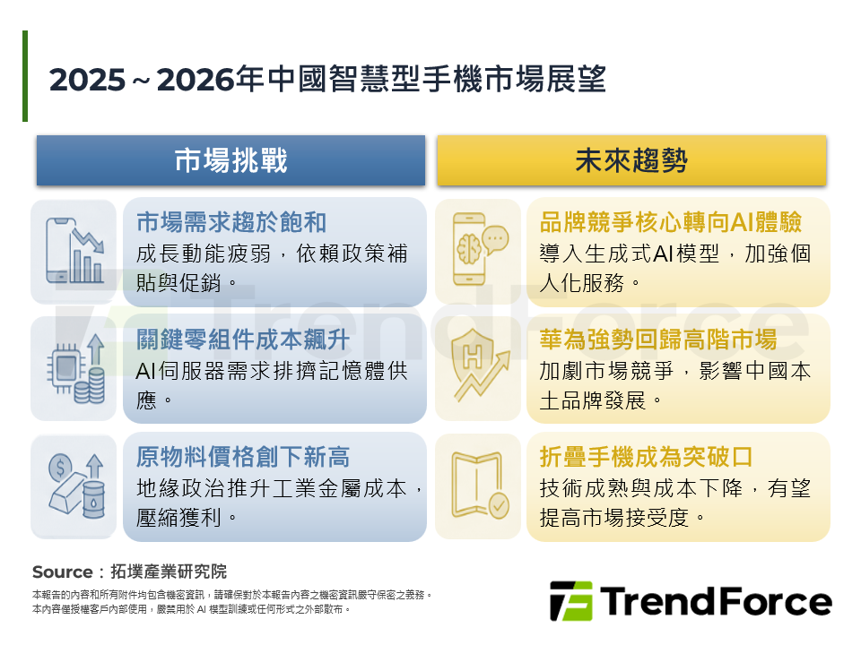 2025～2026年中國智慧型手機市場展望