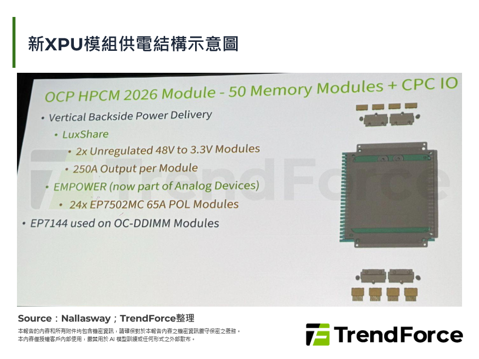 新XPU模組供電結構示意圖