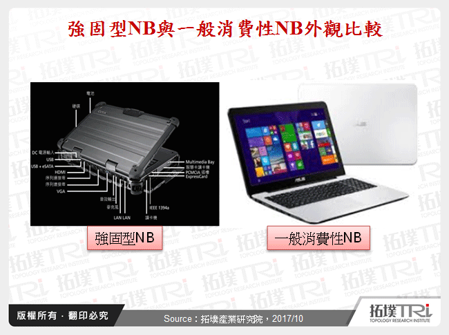 強固型NB與一般消費性NB外觀比較