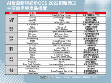 CES 2022：AIoT聚焦醫療保健，Abbott帶來該領域首次Keynote