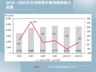 傳出Sony正在考慮在日本熊本縣建造新的晶圓廠，生產智慧型手機影像感測器