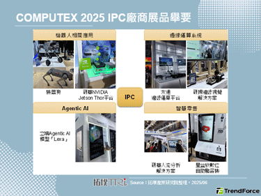 【精華】從COMPUTEX 2