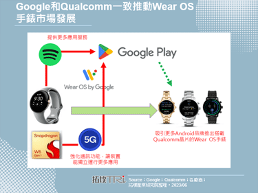 Google更新Pixel Watch新功能，並傳出將會推出第二代Pixel Watch