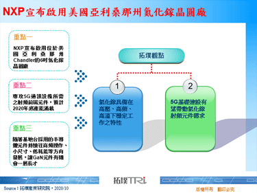 NXP宣布啟用美國亞利桑那州氮化鎵晶圓廠