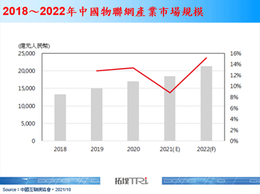 中國八部委印發IoT行動計畫，城市、節能與製造將促技術發展