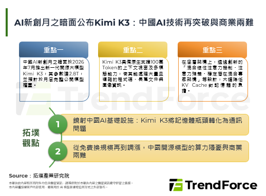 AI新創月之暗面公布Kimi 