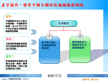產官協作，發布中國全國性區塊鏈服務網路