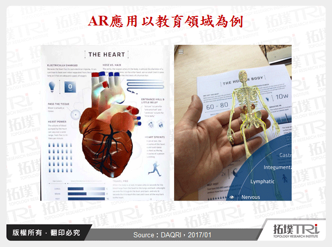 AR應用以教育領域為例
