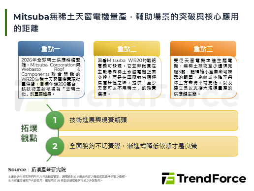 Mitsuba無稀土天窗電機量產，輔助場景的突破與核心應用的距離