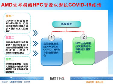 AMD宣布捐贈HPC資源以對抗COVID-19疫情