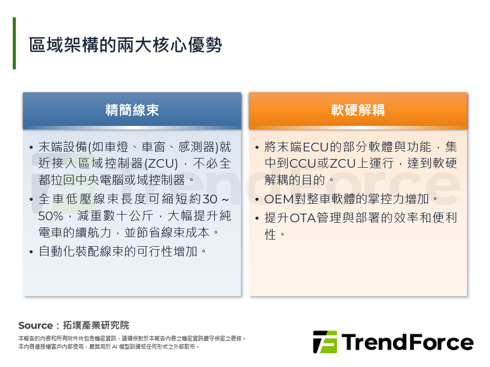 區域架構的兩大核心優勢