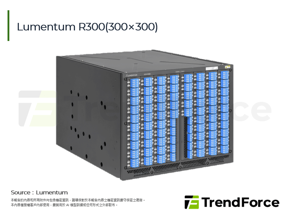 Lumentum R300(300×300)
