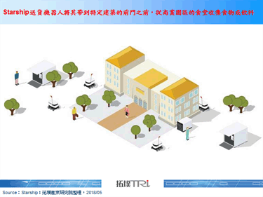 Starship將於2019年投入千台送貨機器人大軍