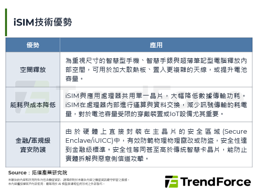 IFA 2026：AI生態系統