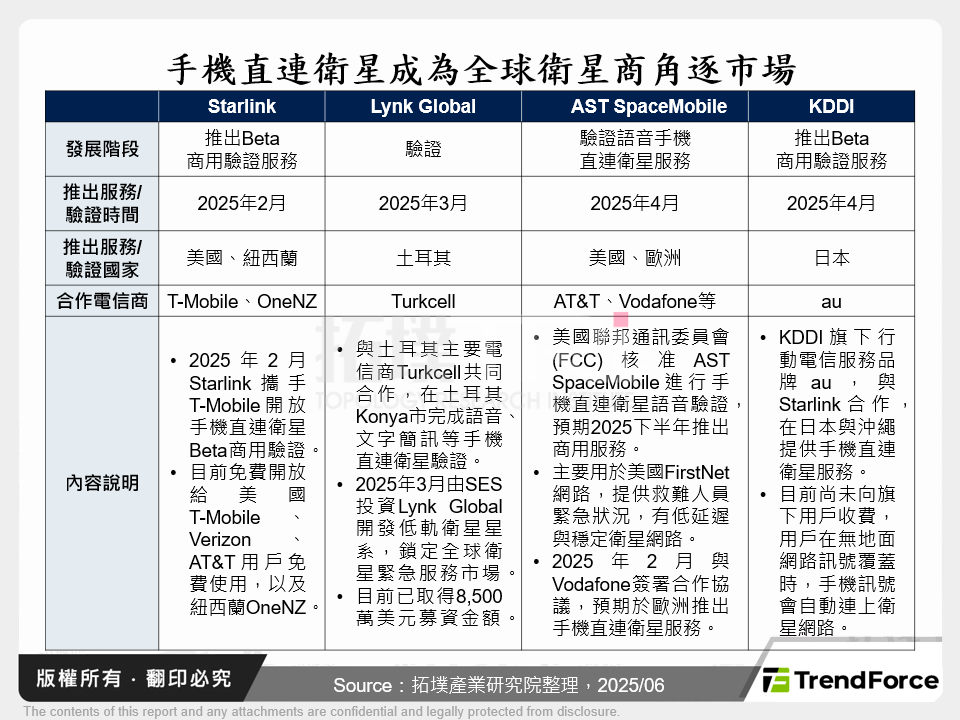 低軌衛星商機持續湧現，加劇全球衛星商競爭白熱化