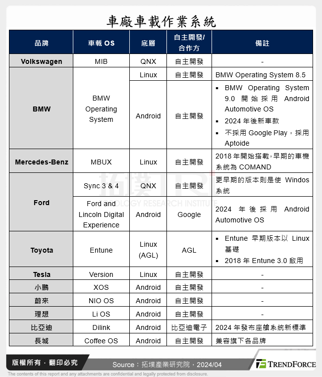 車廠車載作業系統