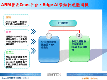 ARM發表Zeus平台，Edge AI帶動軟硬體商機