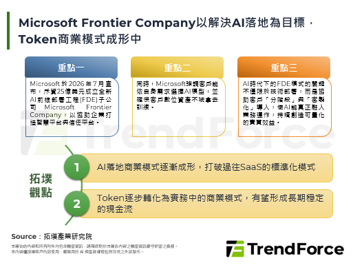 Microsoft Front