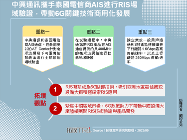 中興通訊攜手泰國電信商AIS進行RIS場域驗證，帶動6G關鍵技術商用化發展