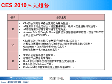 【精華】從CES 2019 Keynote看全球科技大廠布局