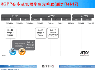 耀登積極布局低軌衛星，且成立全球首度獲O-RAN聯盟認可實驗室