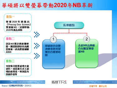華碩將以雙螢幕帶動2020年NB革新
