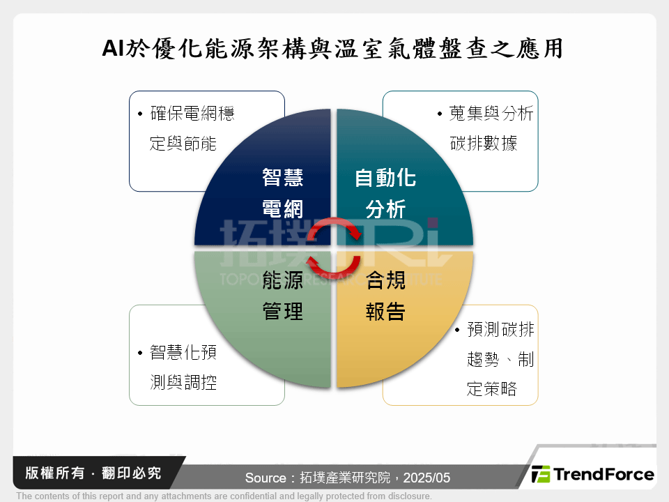 能源轉型新時代：AI在節能與淨零碳排中的角色
