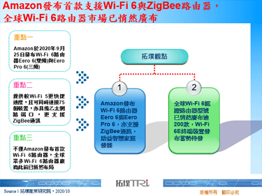 Amazon發布首款支援Wi-Fi 6與ZigBee路由器，全球Wi-Fi 6路由器市場已悄然廣布