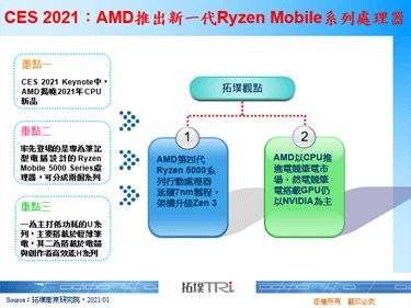 CES 2021：AMD推出新一代Ryzen Mobile系列處理器