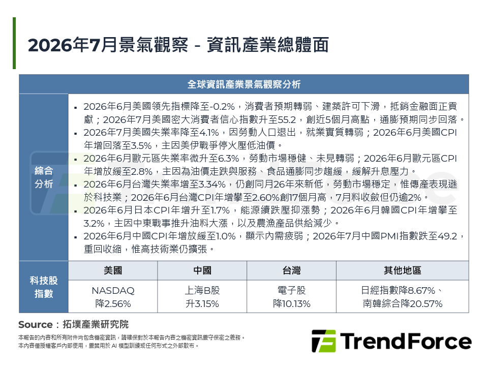 2026年7月景氣觀察－資訊產業總體面