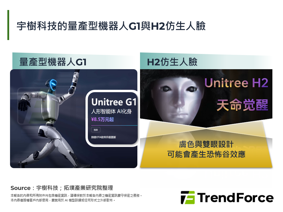 宇樹科技的量產型機器人G1與H2仿生人臉