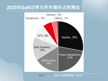 Infineon宣布併購GaN Systems，聯手進軍GaN車用市場