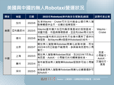 GM Cruise在美遇碰撞事故，但不阻礙Robotaxi積極尋求市場化