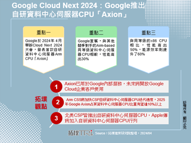 Google Cloud Next 2024：Google推出自研資料中心伺服器CPU「Axion」
