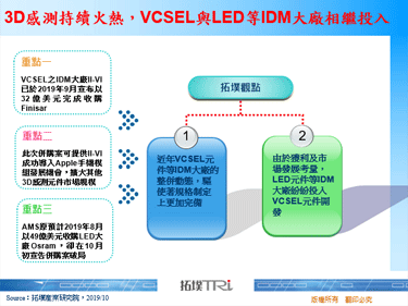 3D感測持續火熱，VCSEL與LED等IDM大廠相繼投入