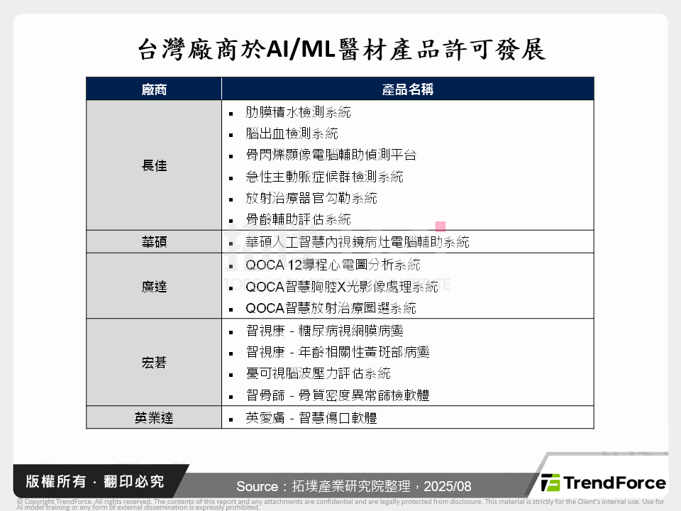 高齡化、AI賦能推動智慧醫材新格局
