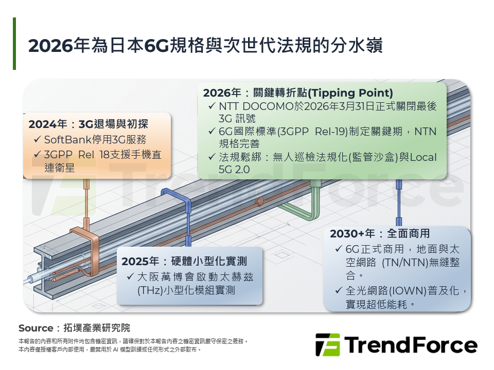 2026年為日本6G規格與次世代法規的分水嶺