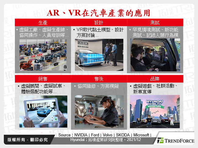 AR、VR在汽車產業的應用