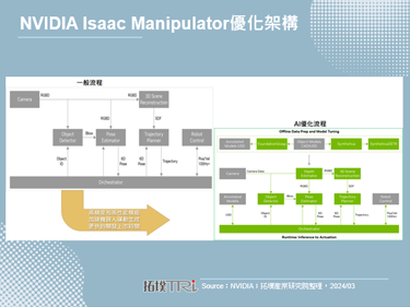 NVIDIA自許AI造市者，GTC大會以生態圈與微服務加速AI應用推廣