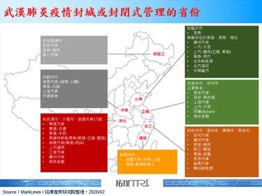 中國新冠肺炎疫情重創汽車產業的供給與需求