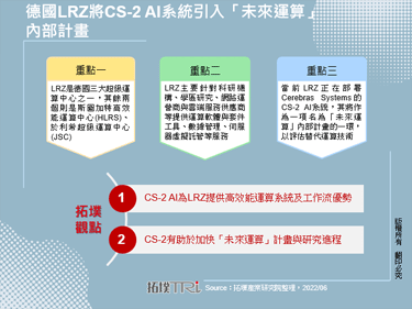 德國LRZ將CS-2 AI系統引入「未來運算」內部計畫