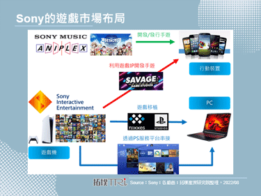 Sony宣布併購Savage Game Studios，並設立行動遊戲部門