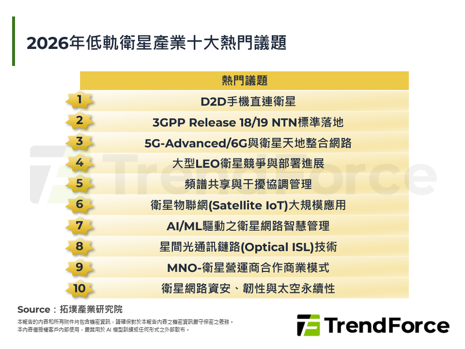 2026年低軌衛星產業十大熱門議題