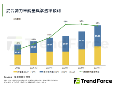 破解混動系統整合瓶頸，匯川技術