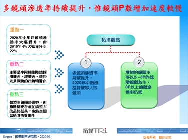 多鏡頭滲透率持續提升，惟鏡頭P數增加速度較慢