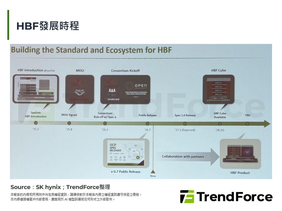 HBF發展時程