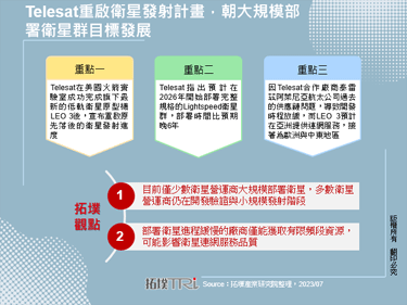 Telesat重啟衛星發射計畫，朝大規模部署衛星群目標發展
