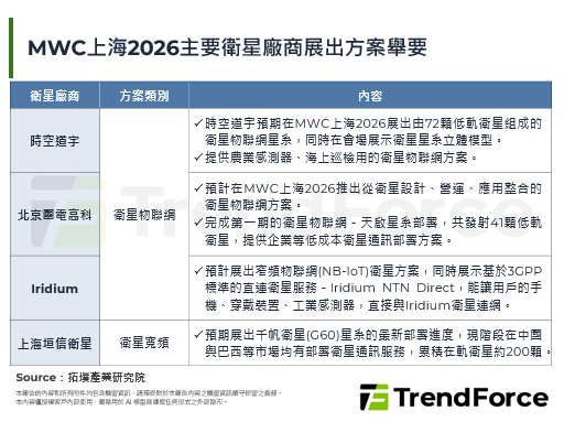 MWC上海2026：移動AI、